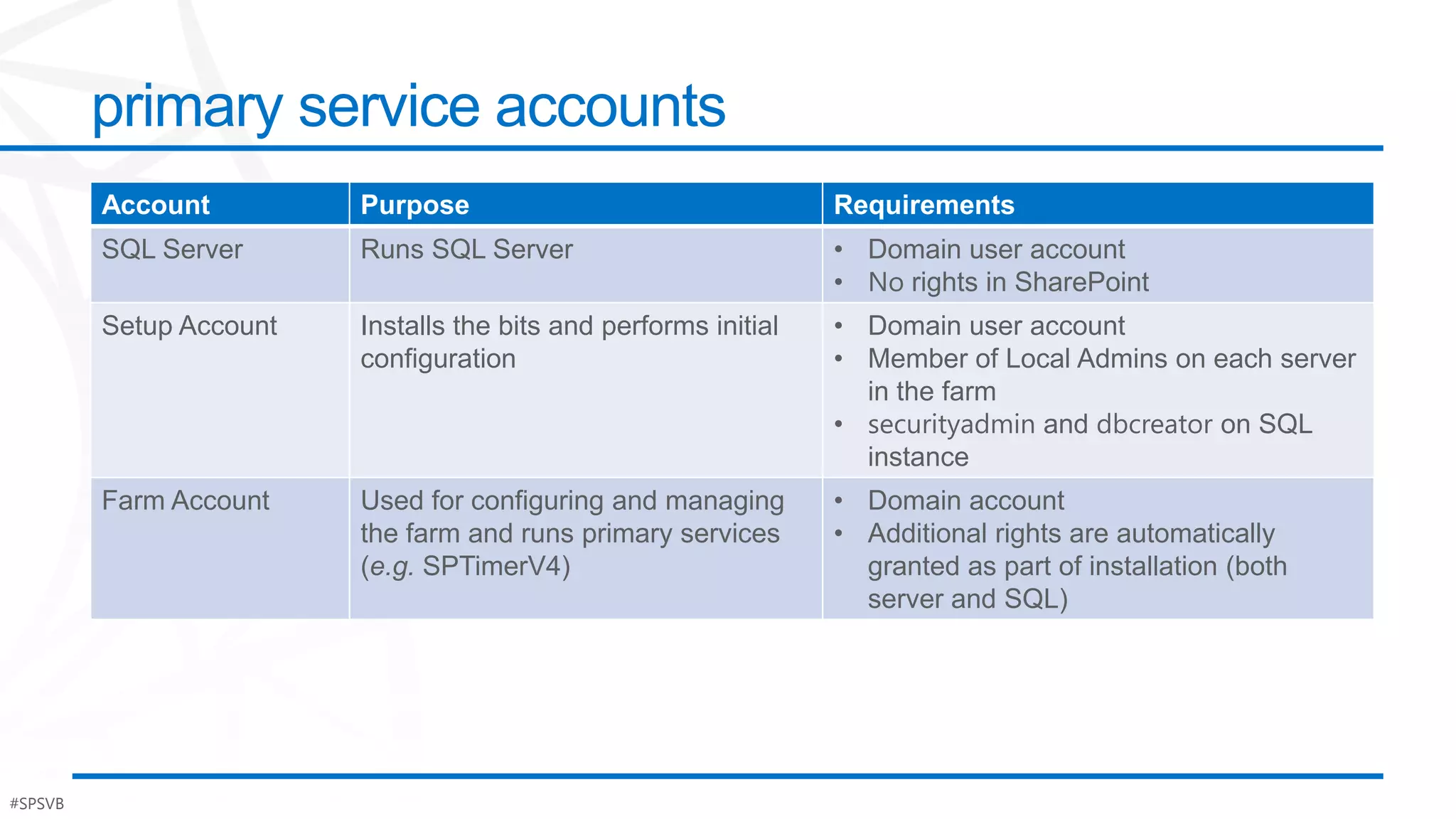 primary service accounts
         Account         Purpose                                  Requirements
         SQL Server      Runs SQL Server                          • Domain user account
                                                                  • No rights in SharePoint
         Setup Account   Installs the bits and performs initial   • Domain user account
                         configuration                            • Member of Local Admins on each server
                                                                    in the farm
                                                                  • securityadmin and dbcreator on SQL
                                                                    instance
         Farm Account    Used for configuring and managing        • Domain account
                         the farm and runs primary services       • Additional rights are automatically
                         (e.g. SPTimerV4)                           granted as part of installation (both
                                                                    server and SQL)




#SPSVB                                                                                                      #Po$h
 