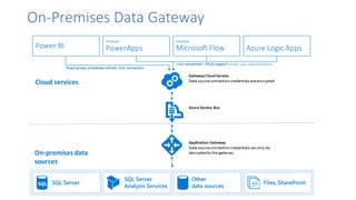 On-Premises Data Gateway
 