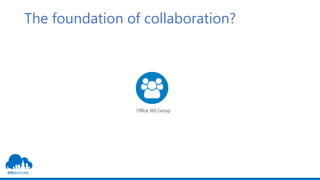 The foundation of collaboration?
Office 365 Group
 
