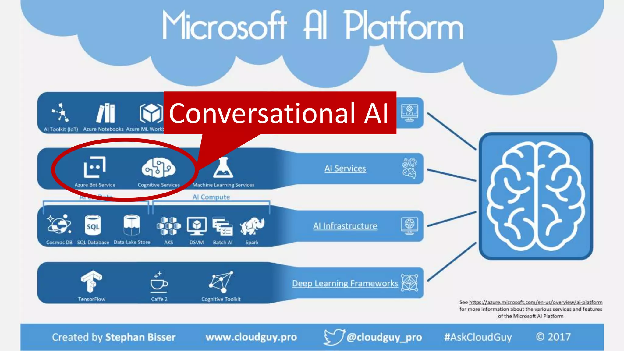 Conversational AI
 