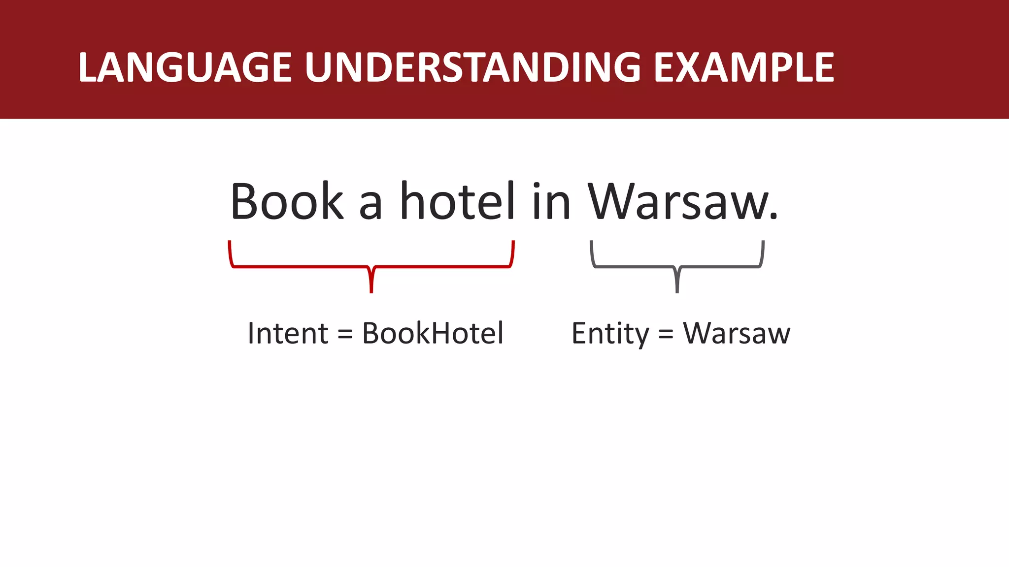 LANGUAGE UNDERSTANDING EXAMPLE
Book a hotel in Warsaw.
Intent = BookHotel Entity = Warsaw
 