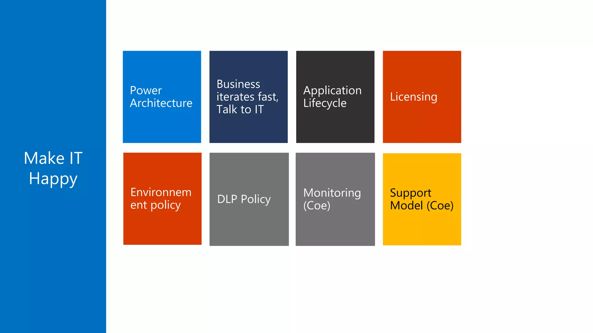 Power
Architecture
Business
iterates fast,
Talk to IT
Support
Model (Coe)
Monitoring
(Coe)
Application
Lifecycle
Licensing
Make IT
Happy
Environnem
ent policy DLP Policy
 