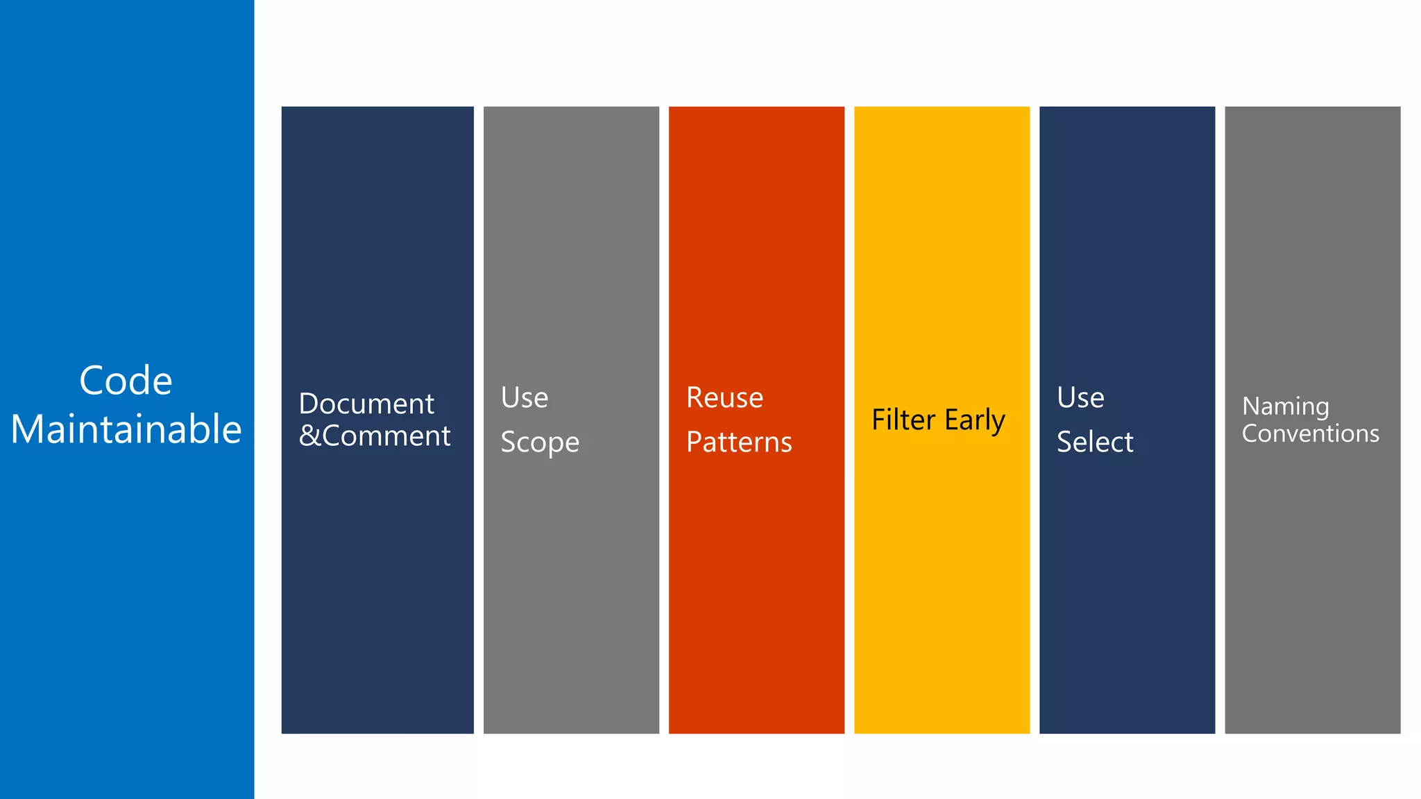 Code
Maintainable
Use
Scope
Document
&Comment
Reuse
Patterns
Filter Early
Use
Select
Naming
Conventions
 