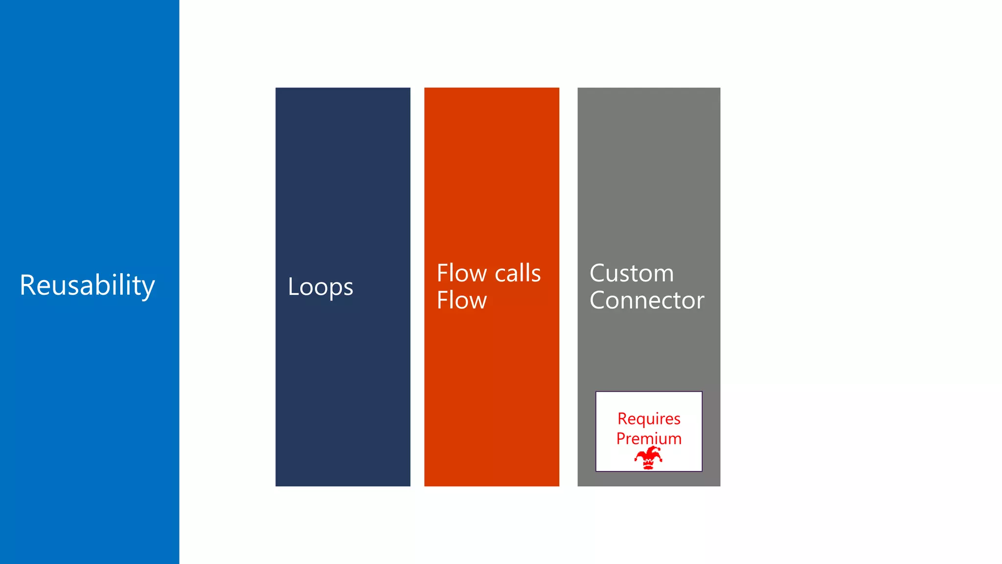 Custom
Connector
Flow calls
Flow
Loops
Requires
Premium
Reusability
 