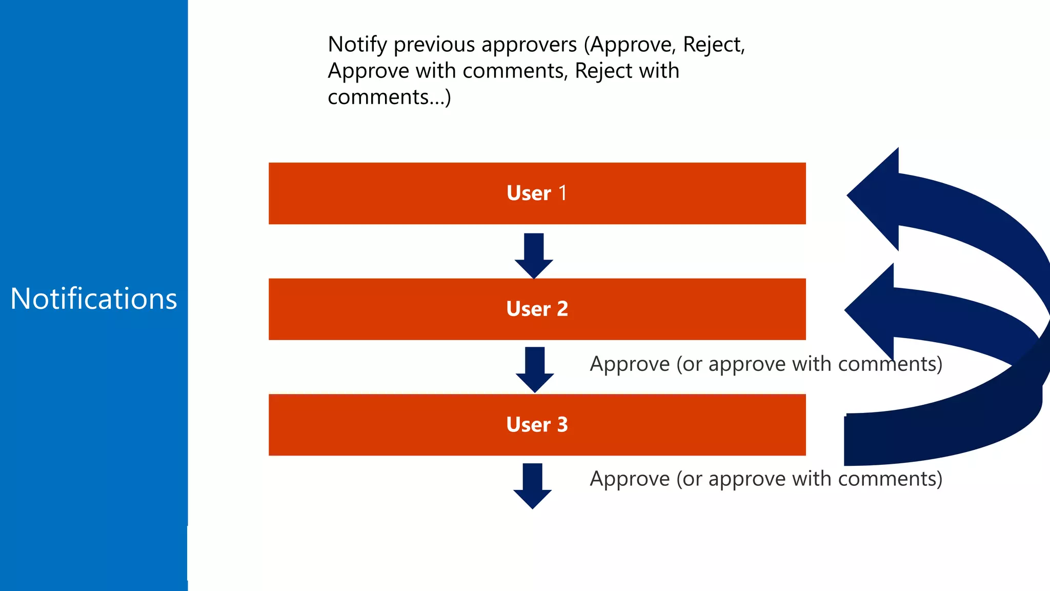 User 3
User 2
User 1
Notifications
 