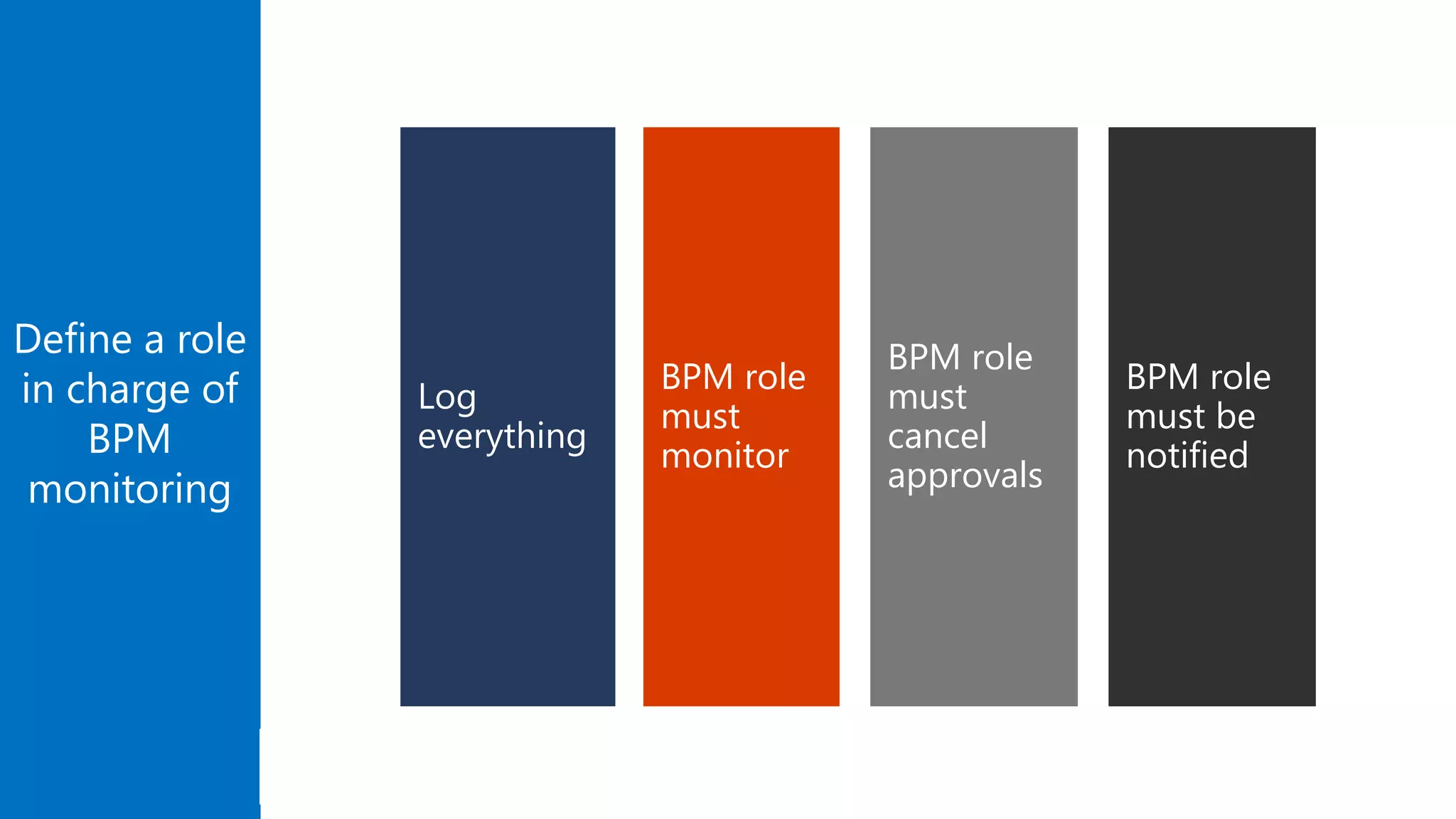 Define a role
in charge of
BPM
monitoring
BPM role
must
cancel
approvals
BPM role
must
monitor
Log
everything
BPM role
must be
notified
 