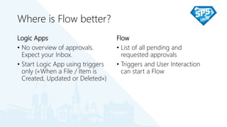 Where is Flow better?
Logic Apps
• No overview of approvals.
Expect your Inbox.
• Start Logic App using triggers
only («When a File / Item is
Created, Updated or Deleted»)
Flow
• List of all pending and
requested approvals
• Triggers and User Interaction
can start a Flow
 