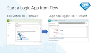 Start a Logic App from Flow
Flow Action: HTTP Request Logic App Trigger: HTTP Request
 