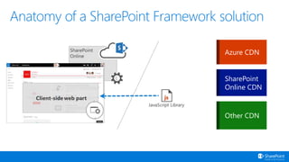 SharePoint Saturday Zurich 2017 - SharePoint Framework the new development way
