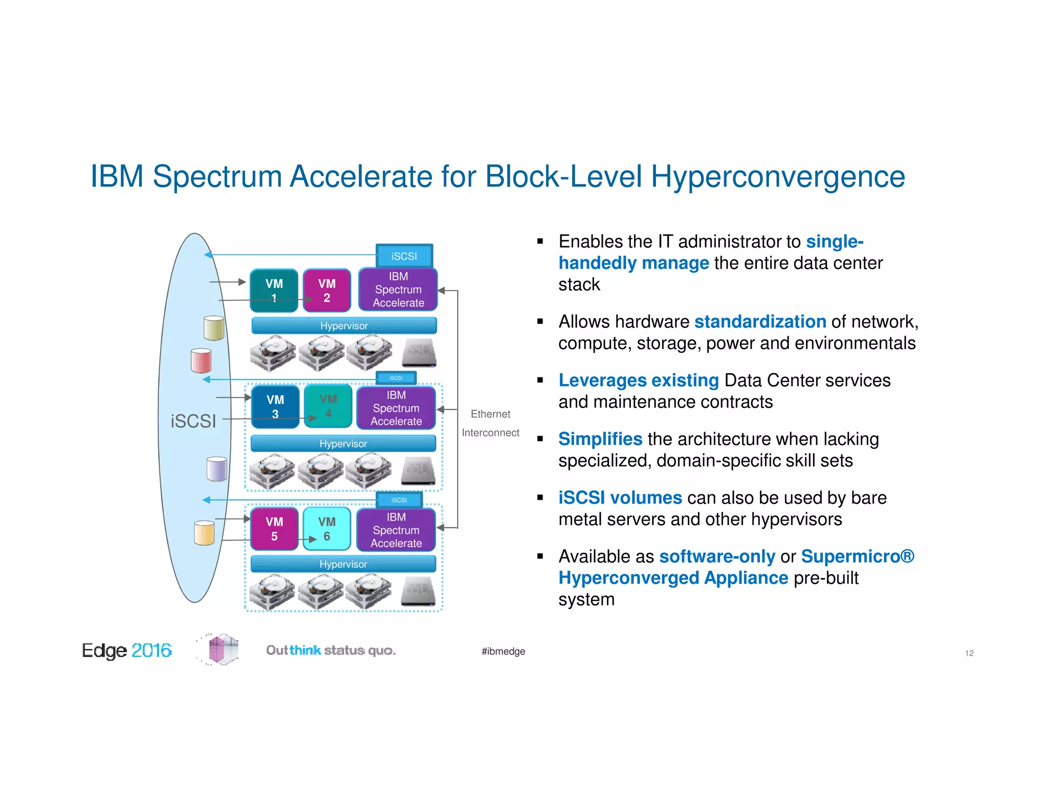 #ibmedge
VM
2
IBM Spectrum Accelerate for Block-Level Hyperconvergence
12
Enables the IT administrator to single-
handedly manage the entire data center
stack
Allows hardware standardization of network,
compute, storage, power and environmentals
Leverages existing Data Center services
and maintenance contracts
Simplifies the architecture when lacking
specialized, domain-specific skill sets
iSCSI volumes can also be used by bare
metal servers and other hypervisors
Available as software-only or Supermicro®
Hyperconverged Appliance pre-built
system
Ethernet
Interconnect
Hypervisor
IBM
Spectrum
Accelerate
IBM
Spectrum
Accelerate
IBM
Spectrum
Accelerate
Hypervisor
iSCSI
Hypervisor
VM
1
VM
4
VM
6
iSCSI
iSCSI
VM
3
VM
5
iSCSI
 