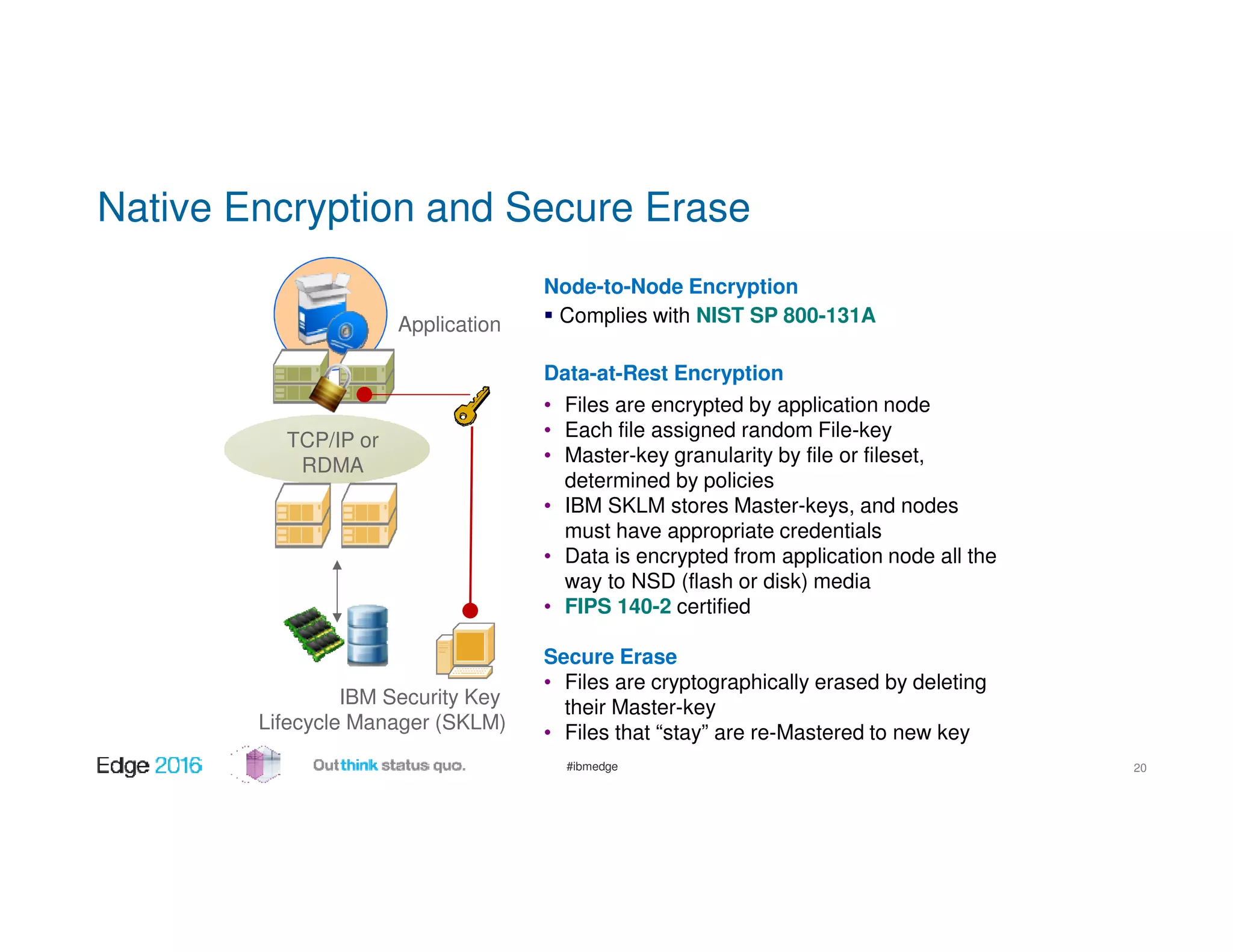 #ibmedge
Native Encryption and Secure Erase
Application
IBM Security Key
Lifecycle Manager (SKLM)
TCP/IP or
RDMA
Node-to-Node Encryption
Complies with NIST SP 800-131A
Data-at-Rest Encryption
• Files are encrypted by application node
• Each file assigned random File-key
• Master-key granularity by file or fileset,
determined by policies
• IBM SKLM stores Master-keys, and nodes
must have appropriate credentials
• Data is encrypted from application node all the
way to NSD (flash or disk) media
• FIPS 140-2 certified
Secure Erase
• Files are cryptographically erased by deleting
their Master-key
• Files that “stay” are re-Mastered to new key
20
 