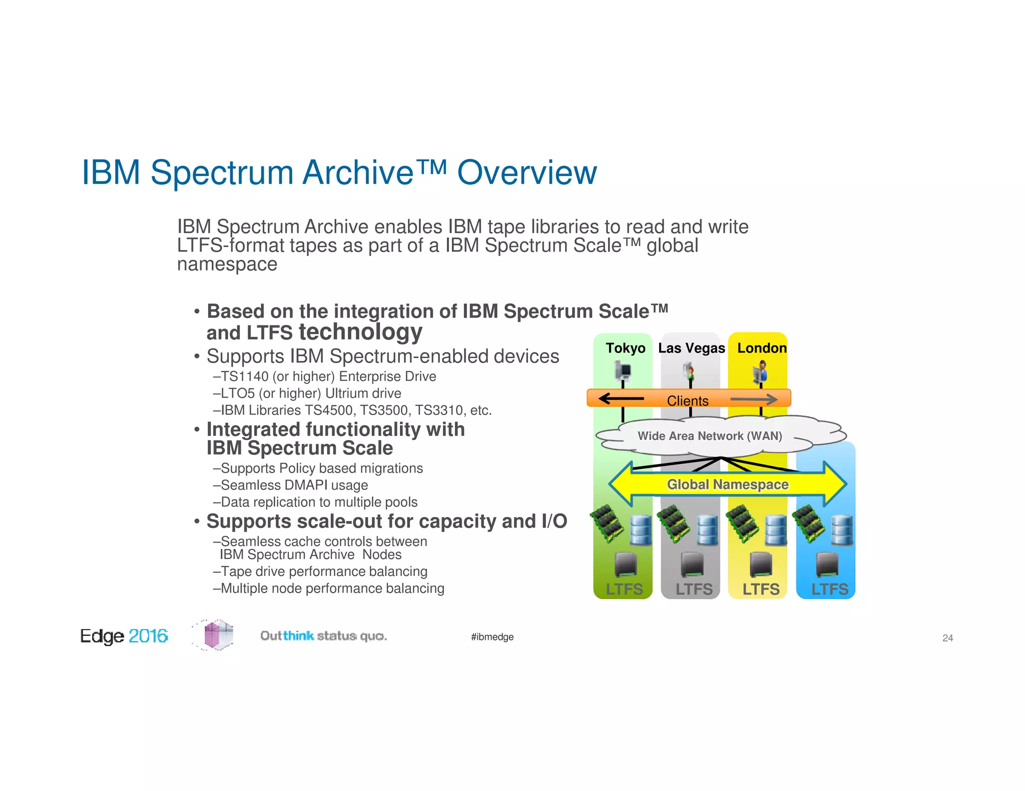 #ibmedge
IBM Spectrum Archive™ Overview
IBM Spectrum Archive enables IBM tape libraries to read and write
LTFS-format tapes as part of a IBM Spectrum Scale™ global
namespace
• Based on the integration of IBM Spectrum Scale™
and LTFS technology
• Supports IBM Spectrum-enabled devices
–TS1140 (or higher) Enterprise Drive
–LTO5 (or higher) Ultrium drive
–IBM Libraries TS4500, TS3500, TS3310, etc.
• Integrated functionality with
IBM Spectrum Scale
–Supports Policy based migrations
–Seamless DMAPI usage
–Data replication to multiple pools
• Supports scale-out for capacity and I/O
–Seamless cache controls between
IBM Spectrum Archive Nodes
–Tape drive performance balancing
–Multiple node performance balancing
Tokyo Las Vegas London
Clients
Wide Area Network (WAN)
Global Namespace
LTFS LTFS LTFS LTFS
24
 