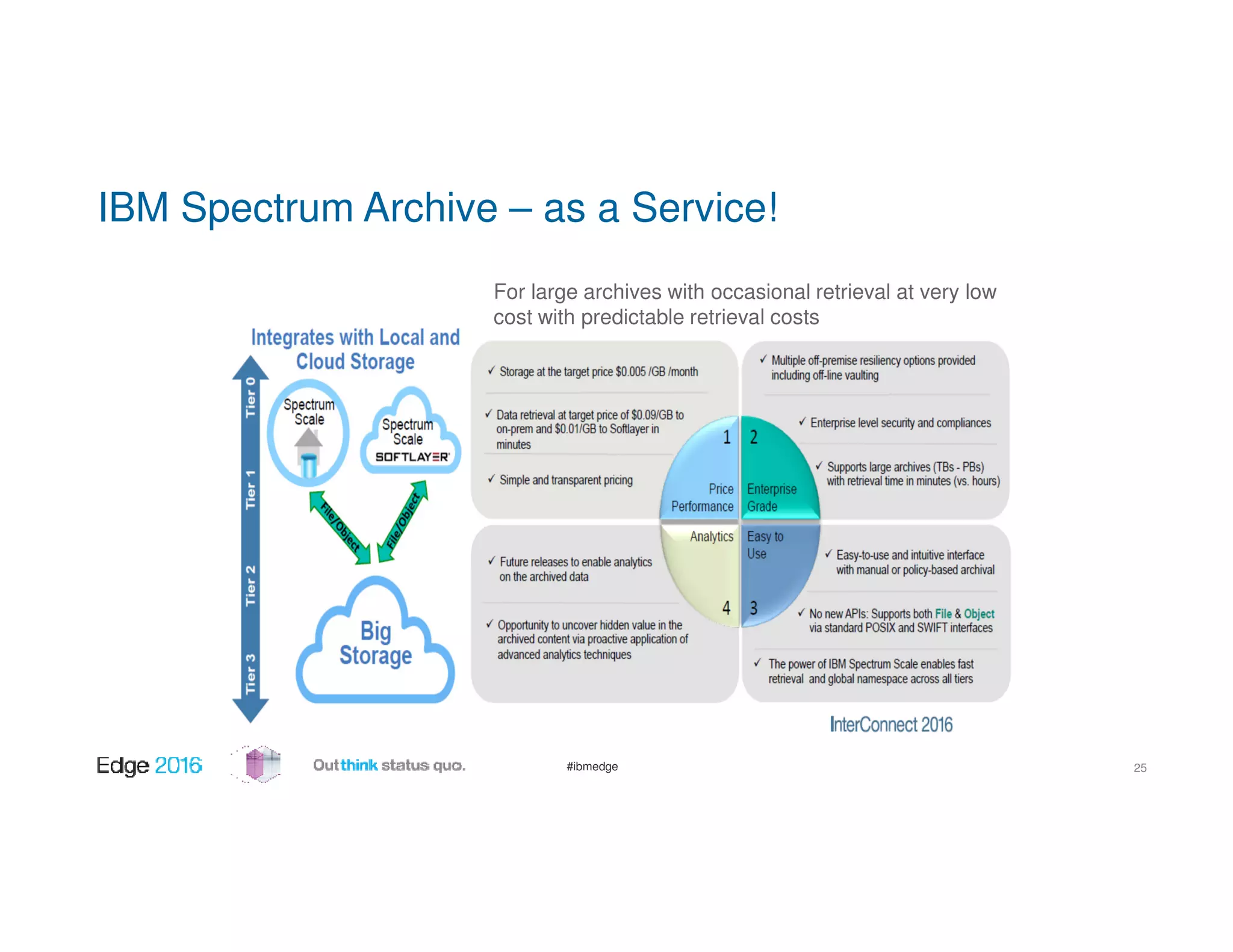 #ibmedge
For large archives with occasional retrieval at very low
cost with predictable retrieval costs
IBM Spectrum Archive – as a Service!
25
 
