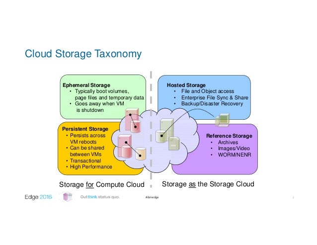 ibms cloud storage options cloud storage options