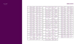 memorial descritivo
259/259A Faixa de
circulação
de veículos
Escaninhos
44, 45 e 46 e
elevadores
sociais
Vaga de
garagem
258 e
escaninhos
47 e 48
Vaga de
garagem
263
260 Faixa de
circulação
de veículos
Faixa de
circulação
de veículos
Vaga de
garagem
261
Vaga de
garagem
256/256A
261 Faixa de
circulação
de veículos
Vaga de
garagem
260
Vaga de
garagem
262
Vaga de
garagem
257/257A
262 Faixa de
circulação
de veículos
Vaga de
garagem
261
Vaga de
garagem
263
Escaninho
48
263 Faixa de
circulação
de veículos
Vaga de
garagem
262
Vaga de
garagem
264
Vaga de
garagem
259/259A
264 Faixa de
circulação
de veículos
Vaga de
garagem
263
Circulação
de
pedestres
e hall de
elevador
Elevadores
sociais
265 Faixa de
circulação
de veículos
Escaninhos
19 e 50
Circulação
de
pedestres
Circulação
de
pedestres
266 Faixa de
circulação
de veículos
Circulação
de pedestres
Vaga de
garagem
2267
Vaga de
garagem
270/270A
267 Faixa de
circulação
de veículos
Vaga de
garagem
266
Mureta
rampa de
acesso
Escaninho
41
268 Faixa de
circulação
de veículos
Escaninhos
42 e 43
Circulação
de
pedestres
Circulação
de
pedestres
269 Faixa de
circulação
de veículos
Vaga de
garagem
270/270A
Circulação
de
pedestres
e hall de
elevador
Elevadores
sociais
270/270A Faixa de
circulação
de veículos
Vaga de
garagem
271 e
escaninhos
40 e 41
Vaga de
garagem
269 e
elevadores
sociais
Vagas de
garagens
266 e 267
271 Faixa de
circulação
de veículos
Escaninho
39 e mureta
rampa de
acesso
Vaga de
garagem
270/270A
Escaninho
40
272/272A Faixa de
circulação
de veículos
Vaga de
garagem
273/273A
Escaninho
37 e
mureta
rampa de
acesso
Vaga de
garagem
275
273/273A Faixa de
circulação
de veículos
Vaga de
garagem
274/274A
Vaga de
garagem
272/272A
Vaga de
garagem
276
242 Faixa de
circulação
de veículos
Vaga de
garagem
243
Vaga de
garagem
241
Parede de
divisa
243 Faixa de
circulação
de veículos
Vaga de
garagem
244
Vaga de
garagem
242
Parede de
divisa
244 Faixa de
circulação
de veículos
Vaga de
garagem
245
Vaga de
garagem
243
Parede de
divisa
245 Faixa de
circulação
de veículos
Parede de
divisa
Vaga de
garagem
244
Parede de
divisa
246 Faixa de
circulação
de veículos
Vaga de
garagem
247
Parede de
divisa
Parede de
divisa
247 Faixa de
circulação
de veículos
Vaga de
garagem
248
Vaga de
garagem
246
Parede de
divisa
248 Faixa de
circulação
de veículos
Vaga de
garagem
249
Vaga de
garagem
247
Parede de
divisa
249 Faixa de
circulação
de veículos
Vaga de
garagem
250
Vaga de
garagem
248
Parede de
divisa
250 Faixa de
circulação
de veículos
Vaga de
garagem
251
Vaga de
garagem
249
Parede de
divisa
251 Faixa de
circulação
de veículos
Vaga de
garagem
252
Vaga de
garagem
250
Parede de
divisa
252 Faixa de
circulação
de veículos
Vaga de
garagem
253
Vaga de
garagem
251
Parede de
divisa
253 Faixa de
circulação
de veículos
Vaga de
garagem
254
Vaga de
garagem
252
Parede de
divisa
254 Faixa de
circulação
de veículos
Vaga de
garagem
255
Vaga de
garagem
253
Parede de
divisa
255 Faixa de
circulação
de veículos
Parede de
divisa
Vaga de
garagem
254
Parede de
divisa
256/256A Faixa de
circulação
de veículos
Vaga de
garagem
257/257A
Faixa de
circulação
de veículos
Vaga de
garagem
260
257/257A Faixa de
circulação
de veículos
Vaga de
garagem
258 e
escaninhos
47 e 48
Vaga de
garagem
256/256A
Vaga de
garagem
261
258 Faixa de
circulação
de veículos
Vaga de
garagem
259/259A
Vaga de
garagem
257/257A
Escaninho
47
274/274A Faixa de
circulação
de veículos
Parede de
divisa
Vaga de
garagem
273/273A
Vaga de
garagem
277
275 Faixa de
circulação
de veículos
Mureta
rampa de
acesso
Vaga de
garagem
276
Vaga de
garagem
272/272A
276 Faixa de
circulação
de veículos
Vaga de
garagem
275
Vaga de
garagem
277
Vaga de
garagem
273/273A
277 Faixa de
circulação
de veículos
Vaga de
garagem
276
Parede de
divisa
Vaga de
garagem
274/274A
278 Faixa de
circulação
de veículos
Parede de
divisa
Vaga de
garagem
279
Parede de
divisa
279 Faixa de
circulação
de veículos
Vaga de
garagem
278
Vaga de
garagem
280
Parede de
divisa
280 Faixa de
circulação
de veículos
Vaga de
garagem
279
Vaga de
garagem
281
Parede de
divisa
281 Faixa de
circulação
de veículos
Vaga de
garagem
280
Vaga de
garagem
282
Parede de
divisa
282 Faixa de
circulação
de veículos
Vaga de
garagem
281
Vaga de
garagem
283
Parede de
divisa
283 Faixa de
circulação
de veículos
Vaga de
garagem
282
Vaga de
garagem
284
Parede de
divisa
284 Faixa de
circulação
de veículos
Vaga de
garagem
283
Vaga de
garagem
285
Parede de
divisa
285 Faixa de
circulação
de veículos
Vaga de
garagem
284
Vaga de
garagem
286
Parede de
divisa
286 Faixa de
circulação
de veículos
Vaga de
garagem
285
Vaga de
garagem
287
Parede de
divisa
287 Faixa de
circulação
de veículos
Vaga de
garagem
286
Vaga de
garagem
288
Parede de
divisa
288 Faixa de
circulação
de veículos
Vaga de
garagem
287
Vaga de
garagem
289
Parede de
divisa
289 Faixa de
circulação
de veículos
Vaga de
garagem 288
Vaga de
garagem
290
Parede de
divisa
290 Faixa de
circulação
de veículos
Vaga de
garagem 289
Vaga de
garagem
291
Parede de
divisa
 