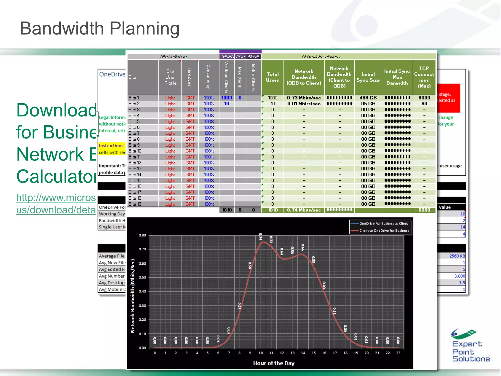 Bandwidth Planning
http://www.microsoft.com/en-
us/download/details.aspx?id=44541
 