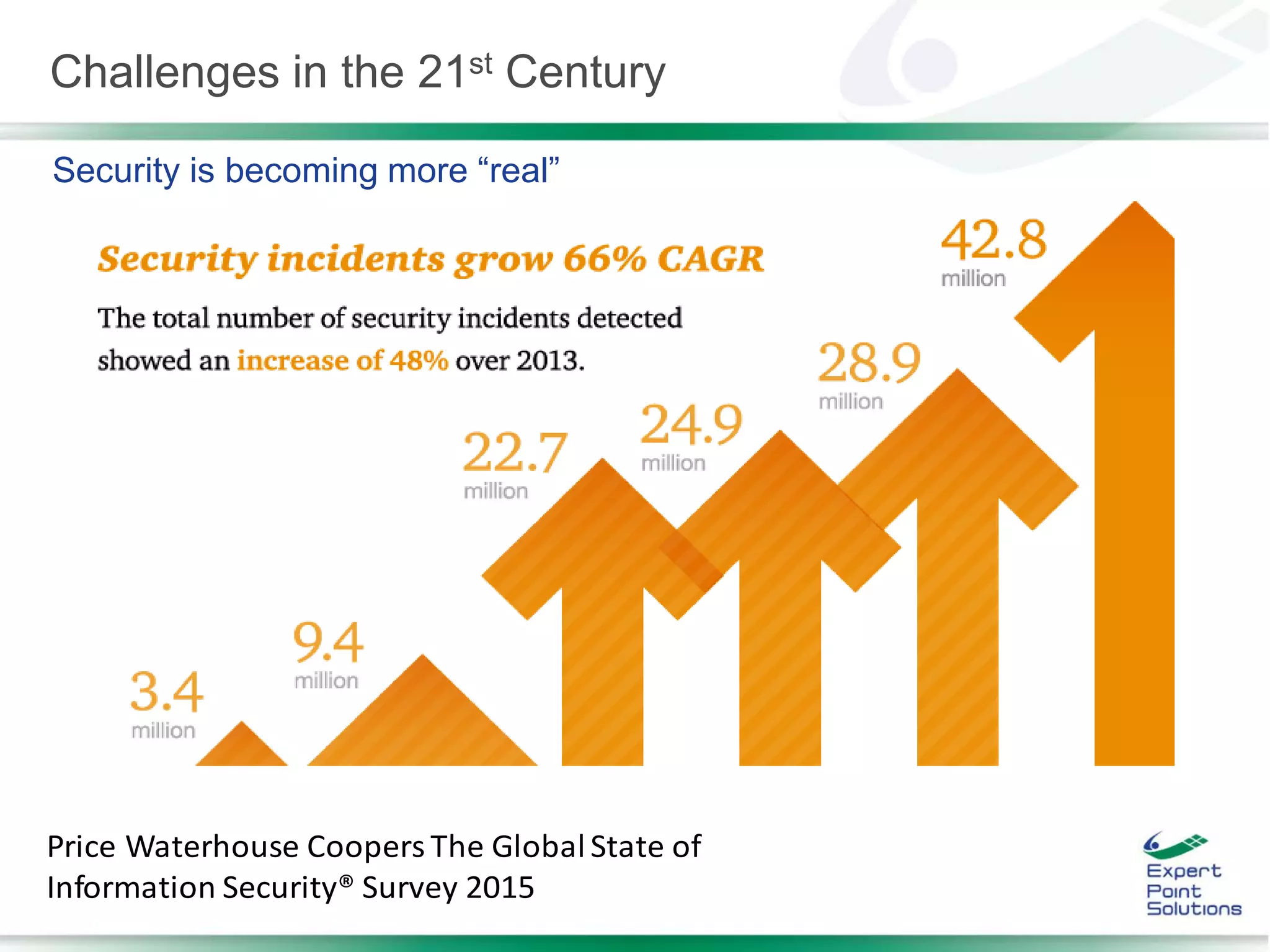 Challenges in the 21st Century
Security is becoming more “real”
Price Waterhouse Coopers The Global State of
Information Security® Survey 2015
 