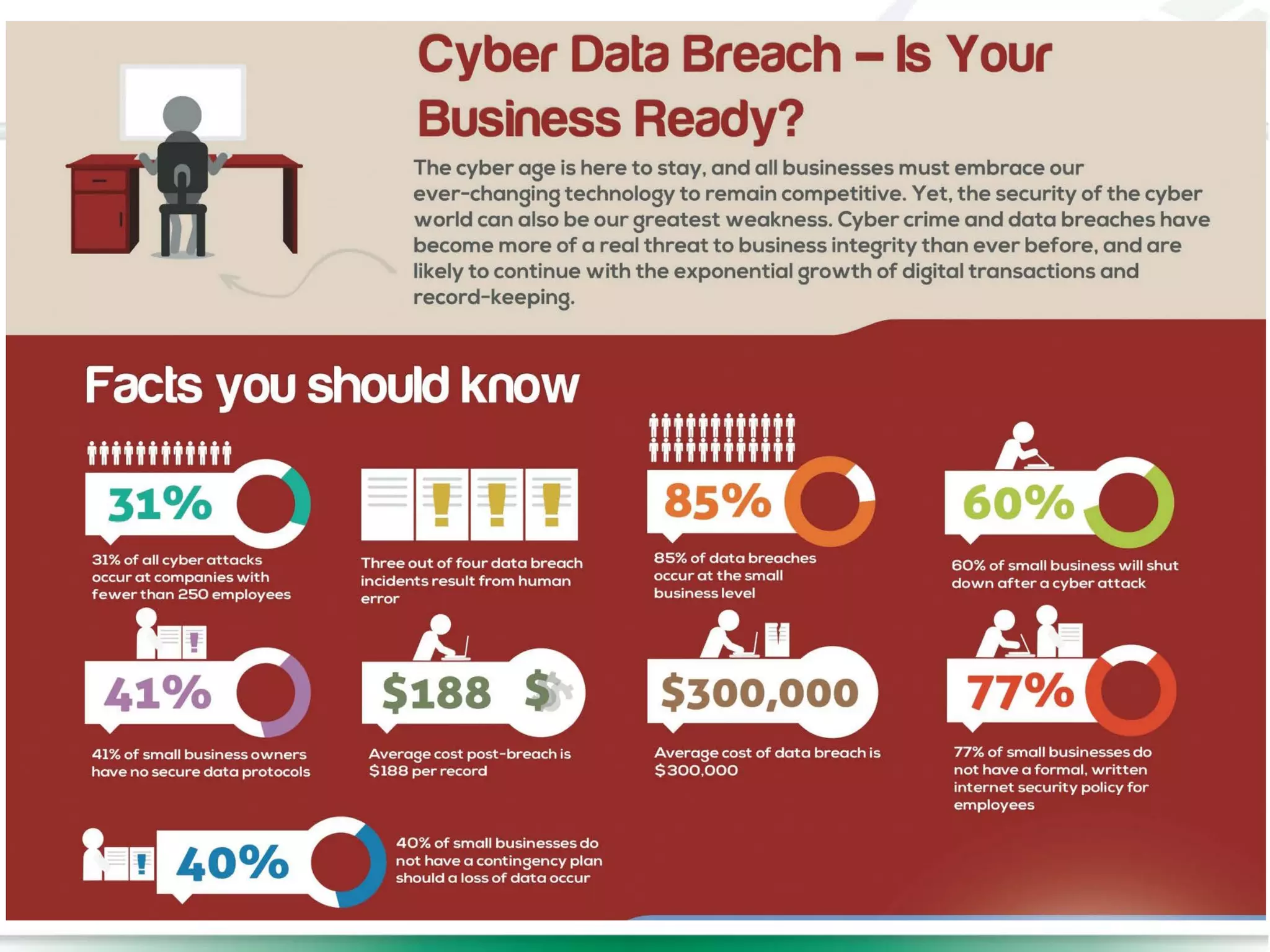 Challenges in the 21st Century
Security is becoming more “real”
 