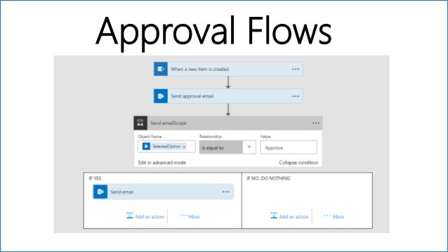 microsoft approval flow