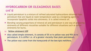 Levigating Agent Examples Comprehensive Overview of Semi-Solid Dosage Forms in Pharmaceutical ...