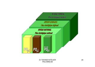 Dr TAFANGY/ATELIER
PALU/MAD.08
20
 