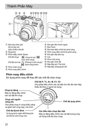 Canon power shot-g11-