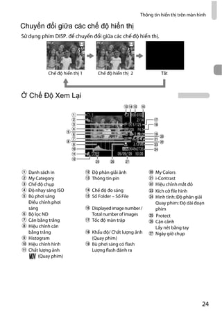 Canon power shot-g11-