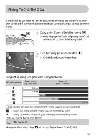 Canon power shot-g11-