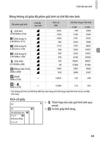Canon power shot-g11-