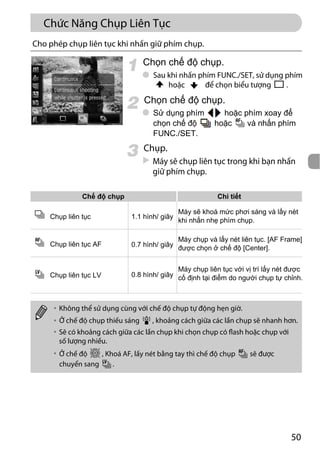 Canon power shot-g11-