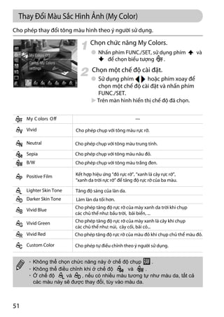 Canon power shot-g11-