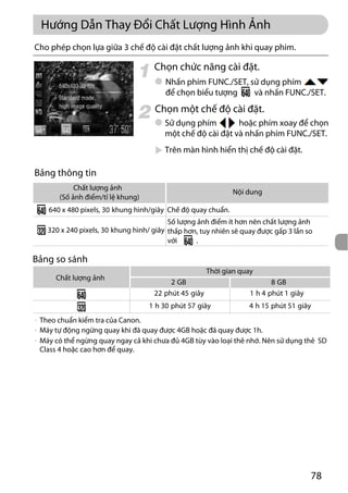 Canon power shot-g11-