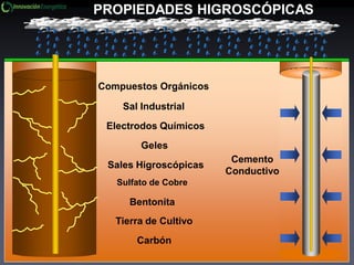 Bentonita
Sulfato de Cobre
Sales Higroscópicas
Geles
Tierra de Cultivo
Electrodos Químicos
Sal Industrial
Carbón
Compuestos Orgánicos
Cemento
Conductivo
PROPIEDADES HIGROSCÓPICAS
 