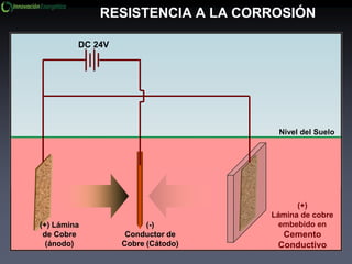 RESISTENCIA A LA CORROSIÓN
Nivel del Suelo
(+)
Lámina de cobre
embebido en
Cemento
Conductivo
(-)
Conductor de
Cobre (Cátodo)
(+) Lámina
de Cobre
(ánodo)
DC 24V
 