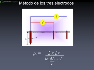 Método de los tres electrodos
ρa = 2 π Lr
ln 4L - 1
r
 