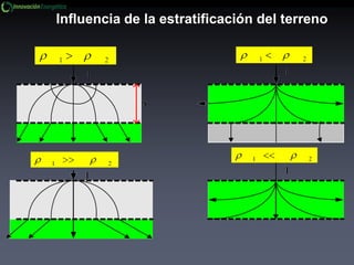 Influencia de la estratificación del terreno
 