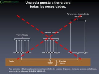 Una sola puesta a tierra para
todas las necesidades.
Para un mismo edificio quedan expresamente prohibidos los sistemas de puesta a tierra que aparecen en la Figura,
según criterio adoptado de la IEC 61000-5-2.
Tierra Aislada
Tierra de Potencia
Pararrayos o terminales de
captación
Puesta a
Tierra
Suelo
 