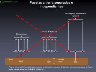 Puestas a tierra separadas o
independientes
Tierra Aislada
Tierra de Potencia
Pararrayos o terminales de
captación
Puesta a
Tierra
Suelo
Para un mismo edificio quedan expresamente prohibidos los sistemas de puesta a tierra que aparece en la Figura,
según criterio adoptado de la IEC 61000-5-2
 
