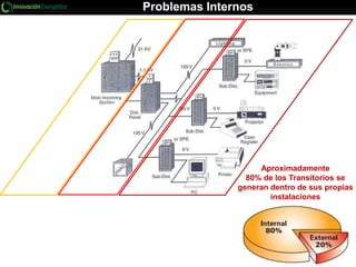 Aproximadamente
80% de los Transitorios se
generan dentro de sus propias
instalaciones
Problemas Internos
 