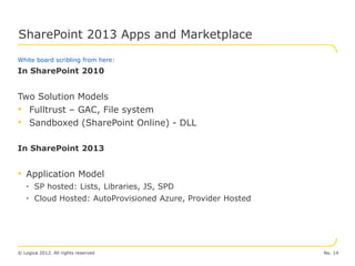SharePoint 2013 Apps and Marketplace
White board scribling from here:
In SharePoint 2010


Two Solution Models
• Fulltrust – GAC, File system
• Sandboxed (SharePoint Online) - DLL

In SharePoint 2013


• Application Model
   • SP hosted: Lists, Libraries, JS, SPD
   • Cloud Hosted: AutoProvisioned Azure, Provider Hosted




© Logica 2012. All rights reserved                          No. 14
 