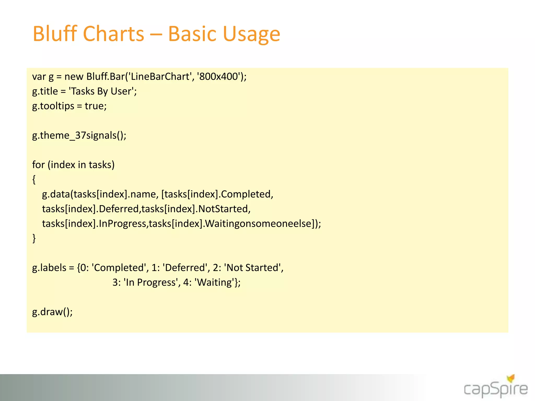 Bluff Charts – Basic Usage
var g = new Bluff.Bar('LineBarChart', '800x400');
g.title = 'Tasks By User';
g.tooltips = true;
g.theme_37signals();
for (index in tasks)
{
g.data(tasks[index].name, [tasks[index].Completed,
tasks[index].Deferred,tasks[index].NotStarted,
tasks[index].InProgress,tasks[index].Waitingonsomeoneelse]);
}
g.labels = {0: 'Completed', 1: 'Deferred', 2: 'Not Started',
3: 'In Progress', 4: 'Waiting'};
g.draw();
 
