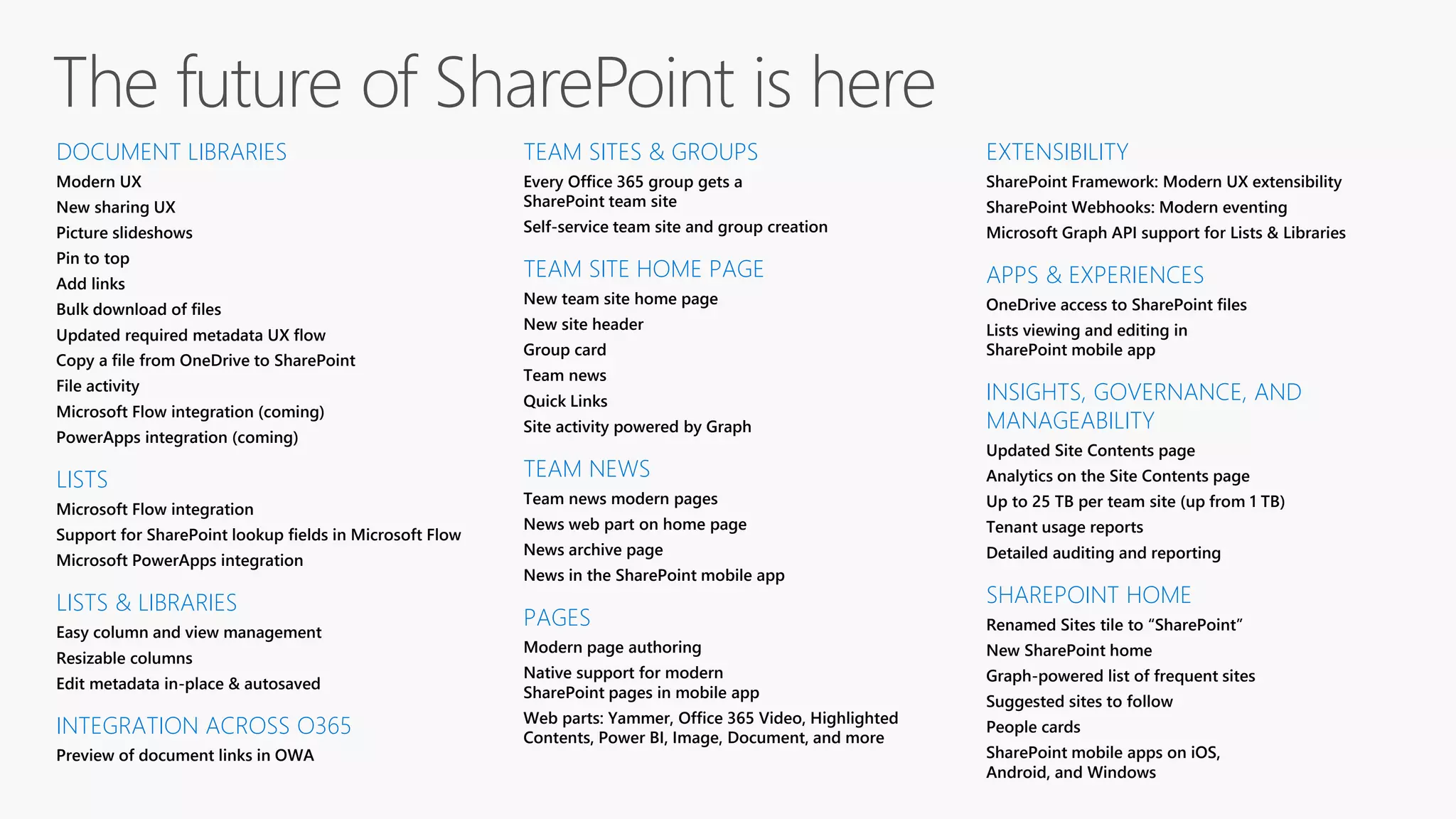 DOCUMENT LIBRARIES
Modern UX
New sharing UX
Picture slideshows
Pin to top
Add links
Bulk download of files
Updated required metadata UX flow
Copy a file from OneDrive to SharePoint
File activity
Microsoft Flow integration (coming)
PowerApps integration (coming)
LISTS
Microsoft Flow integration
Support for SharePoint lookup fields in Microsoft Flow
Microsoft PowerApps integration
LISTS & LIBRARIES
Easy column and view management
Resizable columns
Edit metadata in-place & autosaved
INTEGRATION ACROSS O365
Preview of document links in OWA
TEAM SITES & GROUPS
Every Office 365 group gets a
SharePoint team site
Self-service team site and group creation
TEAM SITE HOME PAGE
New team site home page
New site header
Group card
Team news
Quick Links
Site activity powered by Graph
TEAM NEWS
Team news modern pages
News web part on home page
News archive page
News in the SharePoint mobile app
PAGES
Modern page authoring
Native support for modern
SharePoint pages in mobile app
Web parts: Yammer, Office 365 Video, Highlighted
Contents, Power BI, Image, Document, and more
EXTENSIBILITY
SharePoint Framework: Modern UX extensibility
SharePoint Webhooks: Modern eventing
Microsoft Graph API support for Lists & Libraries
APPS & EXPERIENCES
OneDrive access to SharePoint files
Lists viewing and editing in
SharePoint mobile app
INSIGHTS, GOVERNANCE, AND
MANAGEABILITY
Updated Site Contents page
Analytics on the Site Contents page
Up to 25 TB per team site (up from 1 TB)
Tenant usage reports
Detailed auditing and reporting
SHAREPOINT HOME
Renamed Sites tile to “SharePoint”
New SharePoint home
Graph-powered list of frequent sites
Suggested sites to follow
People cards
SharePoint mobile apps on iOS,
Android, and Windows
The future of SharePoint is here
 