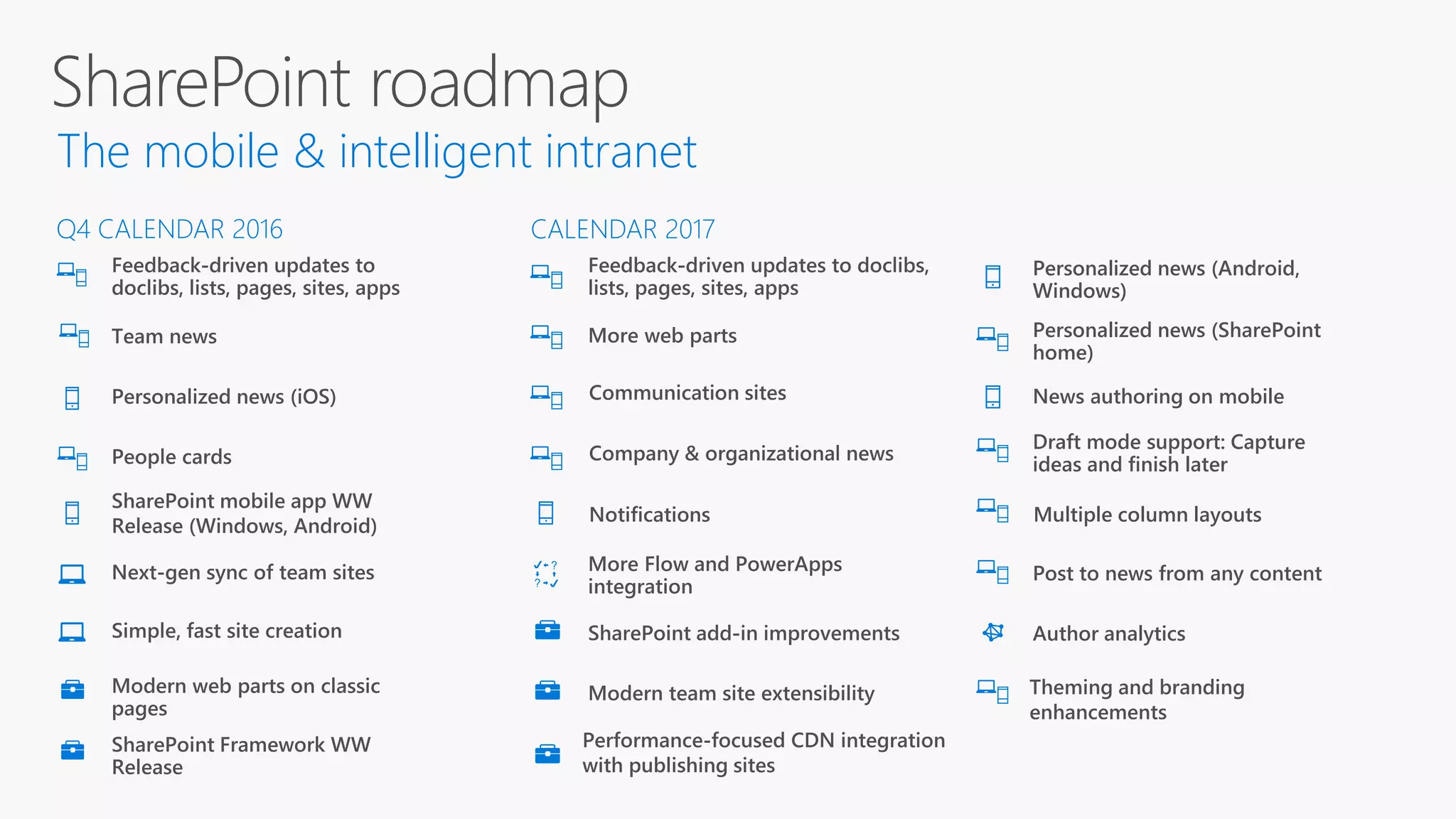 SharePoint roadmap
Q4 CALENDAR 2016 CALENDAR 2017
Draft mode support: Capture
ideas and finish later
Personalized news (SharePoint
home)
Post to news from any content
News authoring on mobile
Author analytics
Personalized news (Android,
Windows)
Theming and branding
enhancements
Multiple column layouts
The mobile & intelligent intranet
 