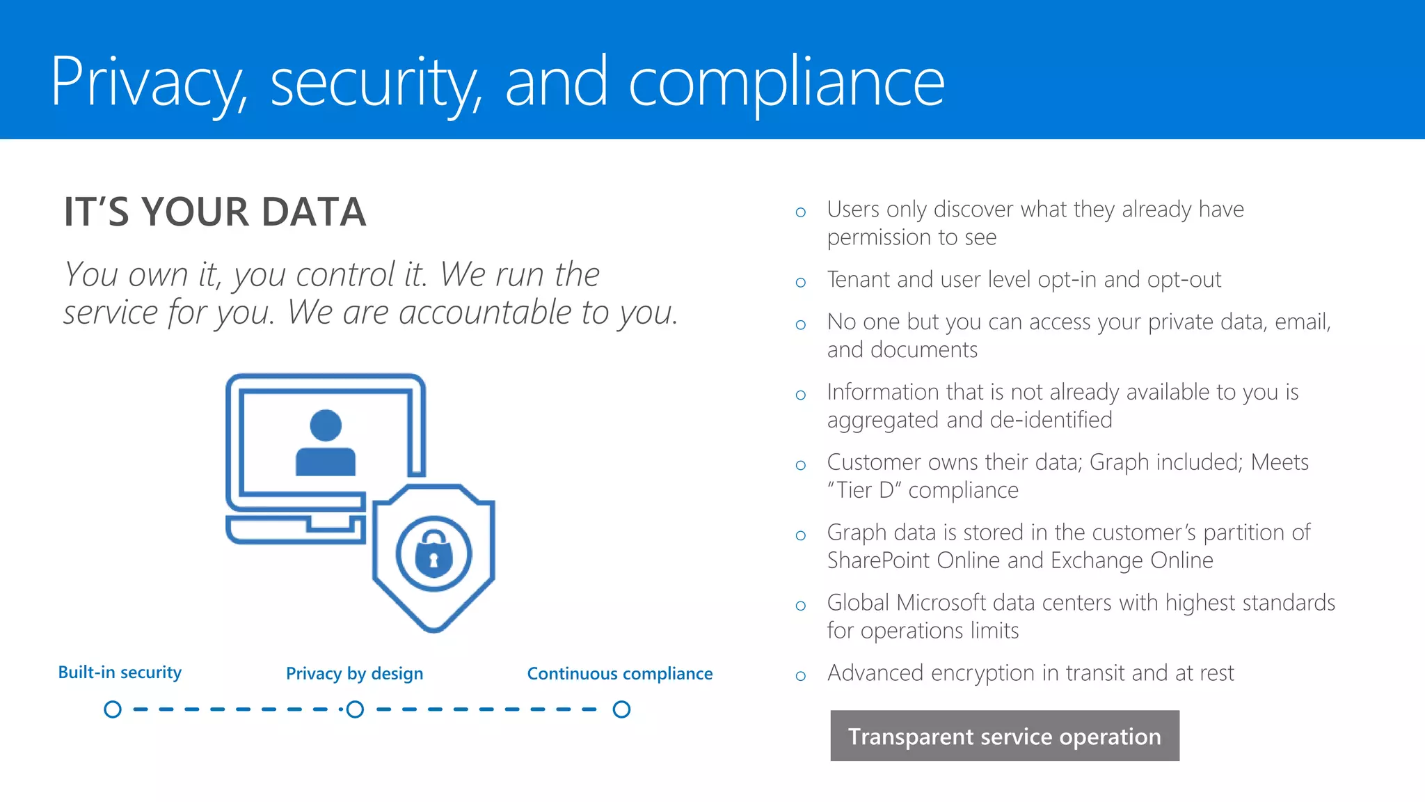 Privacy, security, and compliance
Transparent service operation
Built-in security Privacy by design Continuous compliance
o
o
o
o
o
o
o
o
IT’S YOUR DATA
You own it, you control it. We run the
service for you. We are accountable to you.
 
