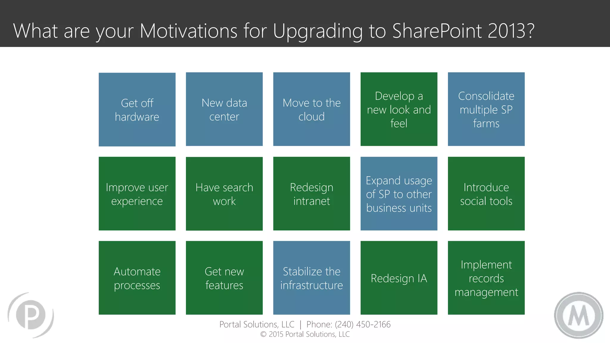 What are your Motivations for Upgrading to SharePoint 2013?
Get off
hardware
Redesign
intranet
Move to the
cloud
New data
center
Have search
work
Get new
features
Automate
processes
Improve user
experience
Stabilize the
infrastructure
Expand usage
of SP to other
business units
Develop a
new look and
feel
Redesign IA
Introduce
social tools
Consolidate
multiple SP
farms
Implement
records
management
Portal Solutions, LLC | Phone: (240) 450-2166
© 2015 Portal Solutions, LLC
 