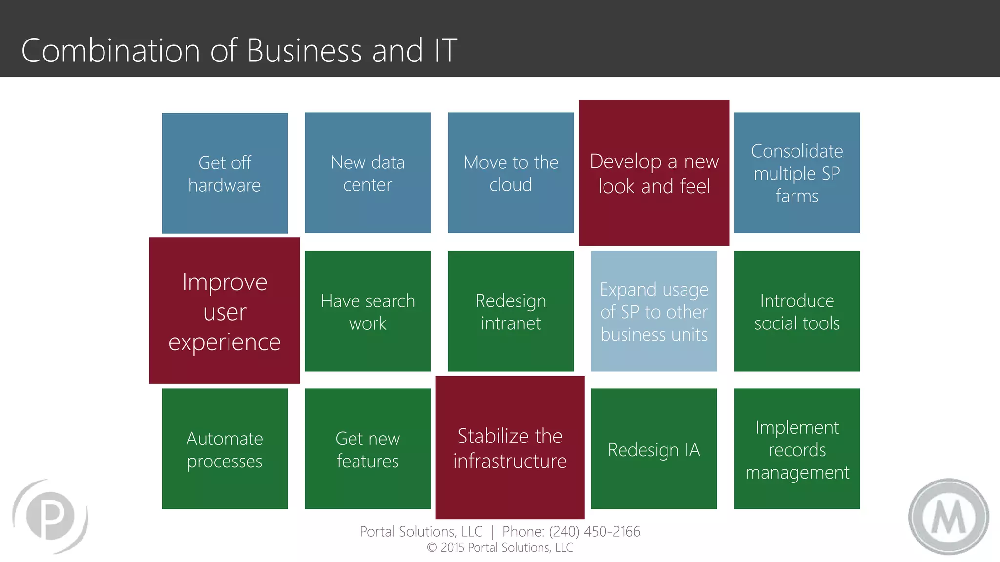 Combination of Business and IT
Get off
hardware
Redesign
intranet
Move to the
cloud
New data
center
Have search
work
Get new
features
Automate
processes
Improve
user
experience
Stabilize the
infrastructure
Expand usage
of SP to other
business units
Develop a new
look and feel
Redesign IA
Introduce
social tools
Consolidate
multiple SP
farms
Implement
records
management
Portal Solutions, LLC | Phone: (240) 450-2166
© 2015 Portal Solutions, LLC
 