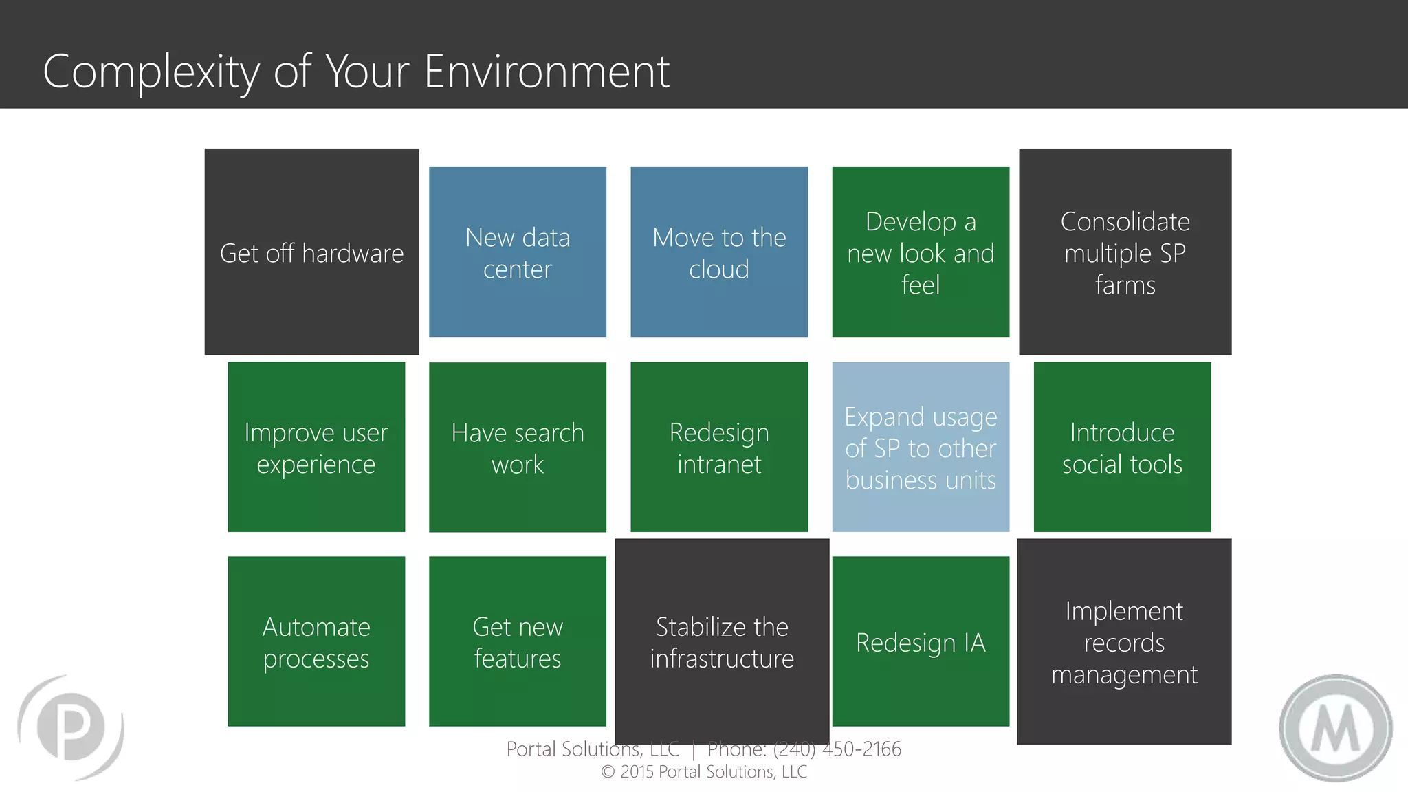 Complexity of Your Environment
Get off hardware
Redesign
intranet
Move to the
cloud
New data
center
Have search
work
Get new
features
Automate
processes
Improve user
experience
Stabilize the
infrastructure
Expand usage
of SP to other
business units
Develop a
new look and
feel
Redesign IA
Introduce
social tools
Consolidate
multiple SP
farms
Implement
records
management
Portal Solutions, LLC | Phone: (240) 450-2166
© 2015 Portal Solutions, LLC
 