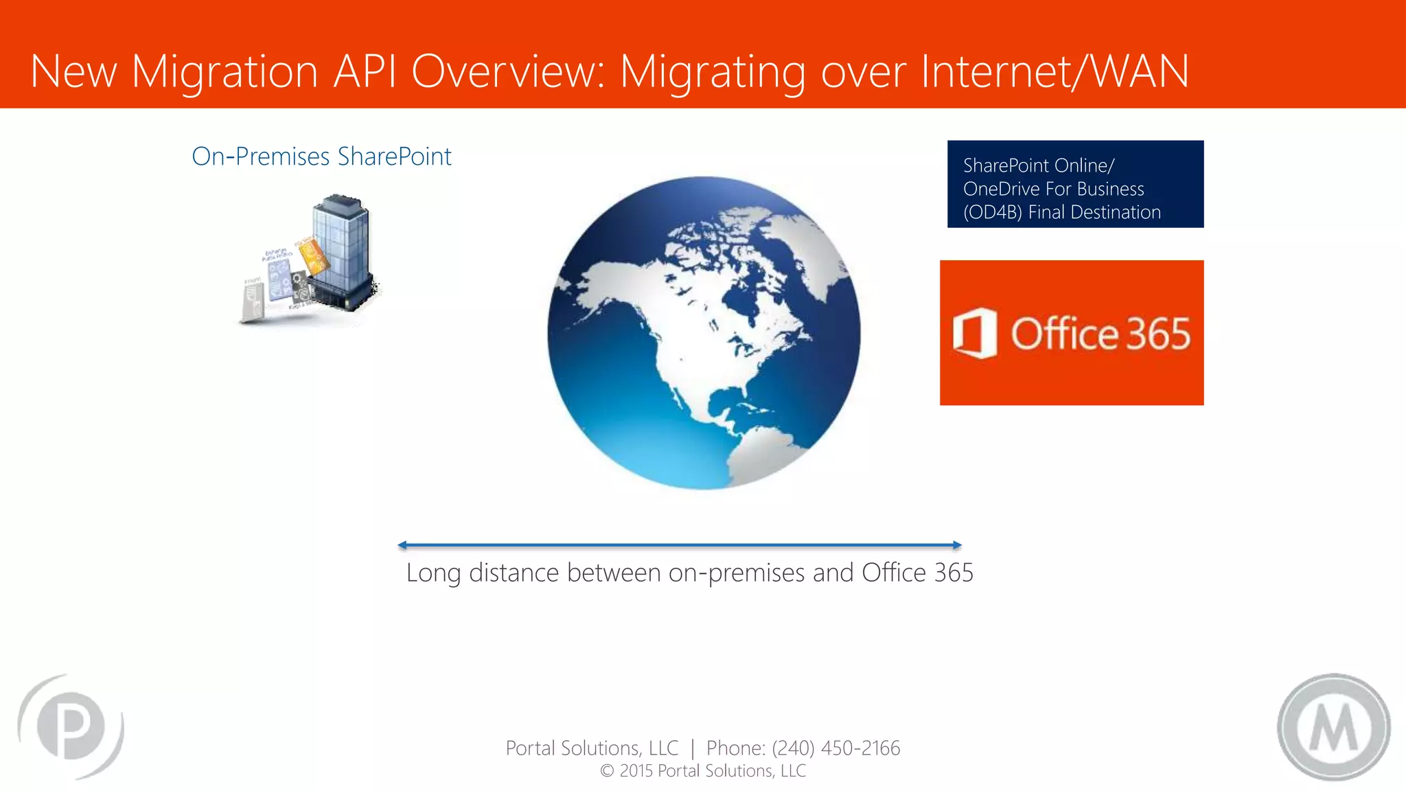 New Migration API Overview: Migrating over Internet/WAN
SharePoint Online/
OneDrive For Business
(OD4B) Final Destination
File Share,
SharePoint On-Prem,
Potentially any other Data
Source.
Long distance between on-premises and Office 365
Portal Solutions, LLC | Phone: (240) 450-2166
© 2015 Portal Solutions, LLC
 