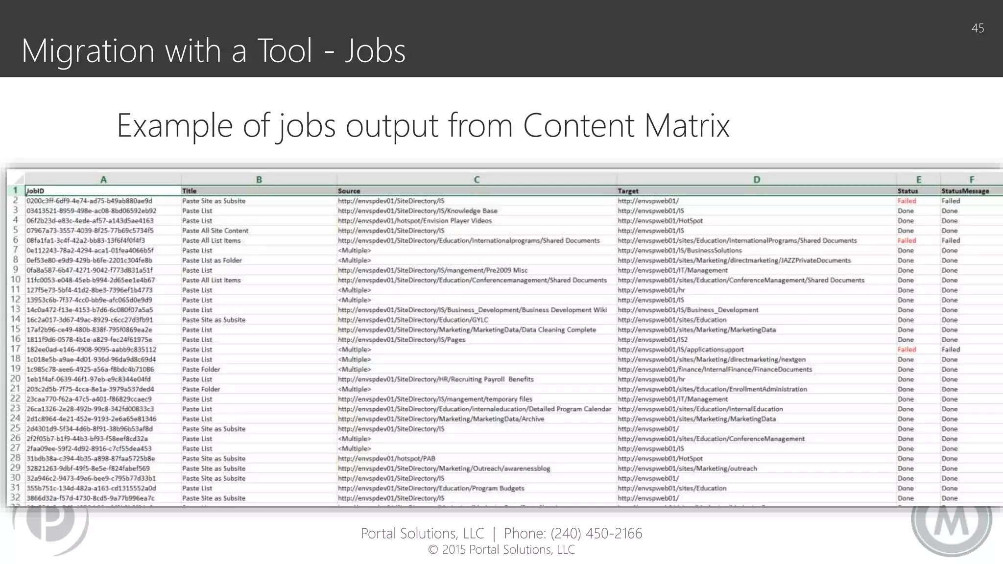 Migration with a Tool - Jobs
45
Example of jobs output from Content Matrix
Portal Solutions, LLC | Phone: (240) 450-2166
© 2015 Portal Solutions, LLC
 