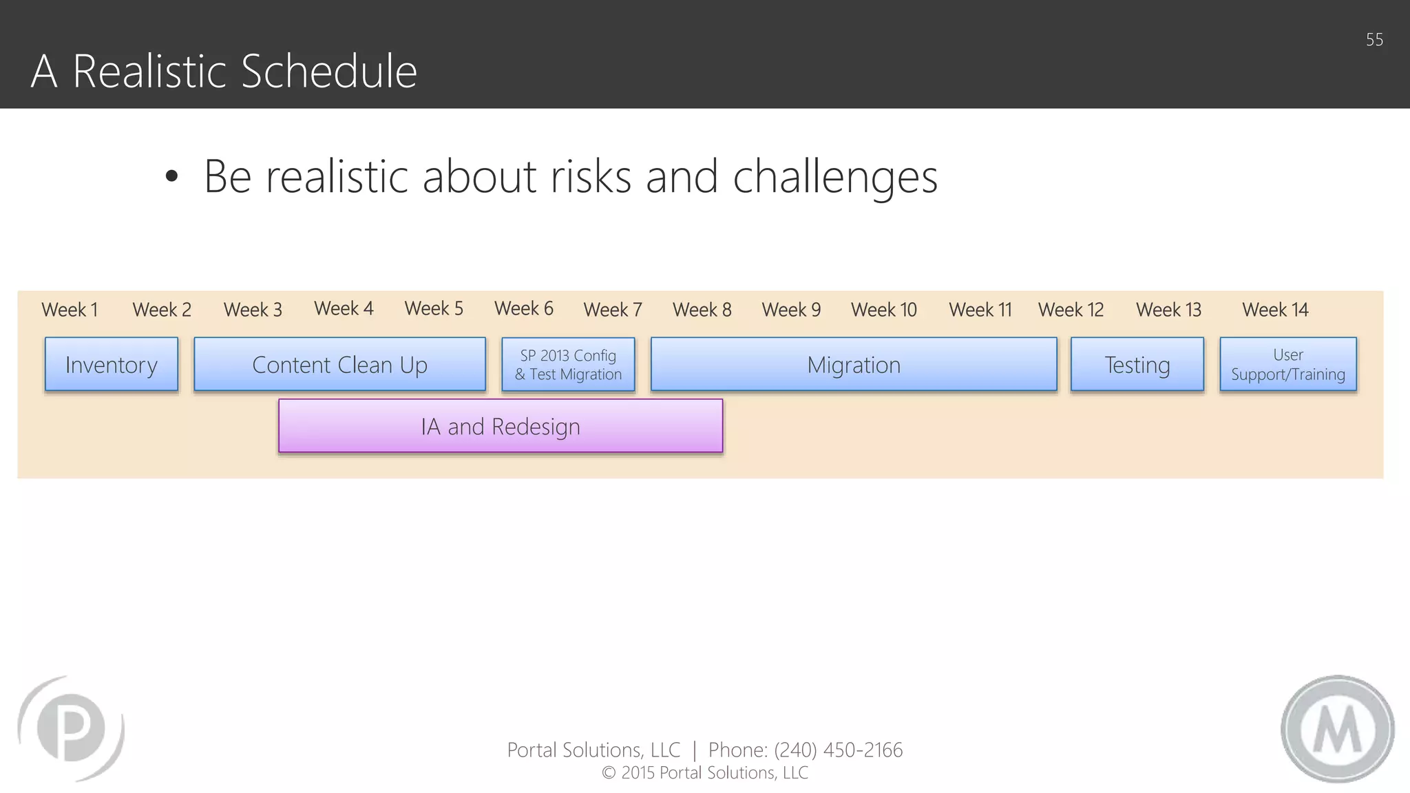 A Realistic Schedule
55
• Be realistic about risks and challenges
Inventory Content Clean Up
SP 2013 Config
& Test Migration Migration
IA and Redesign
Testing
User
Support/Training
Week 1 Week 2 Week 3 Week 4 Week 5 Week 6 Week 7 Week 8 Week 9 Week 10 Week 11 Week 12 Week 13 Week 14
Portal Solutions, LLC | Phone: (240) 450-2166
© 2015 Portal Solutions, LLC
 